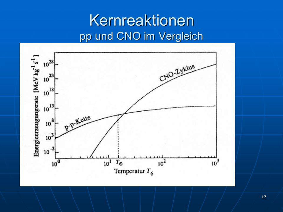 Kernreaktionen pp und CNO im Vergleich
