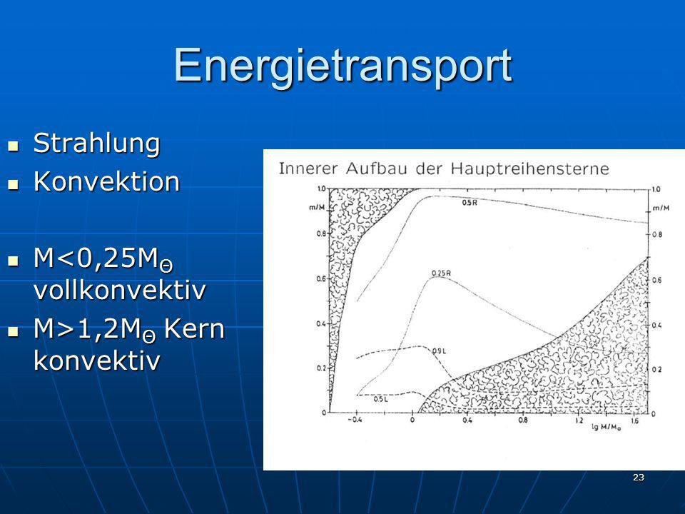 Energietransport Strahlung Konvektion M<0,25MΘ vollkonvektiv