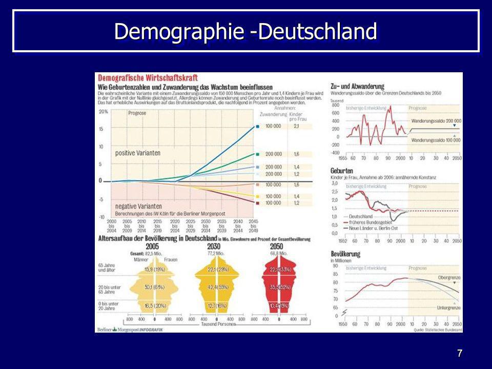 Demographie -Deutschland