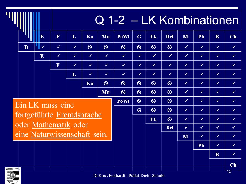 Q 1-2 – LK Kombinationen Ein LK muss eine fortgeführte Fremdsprache