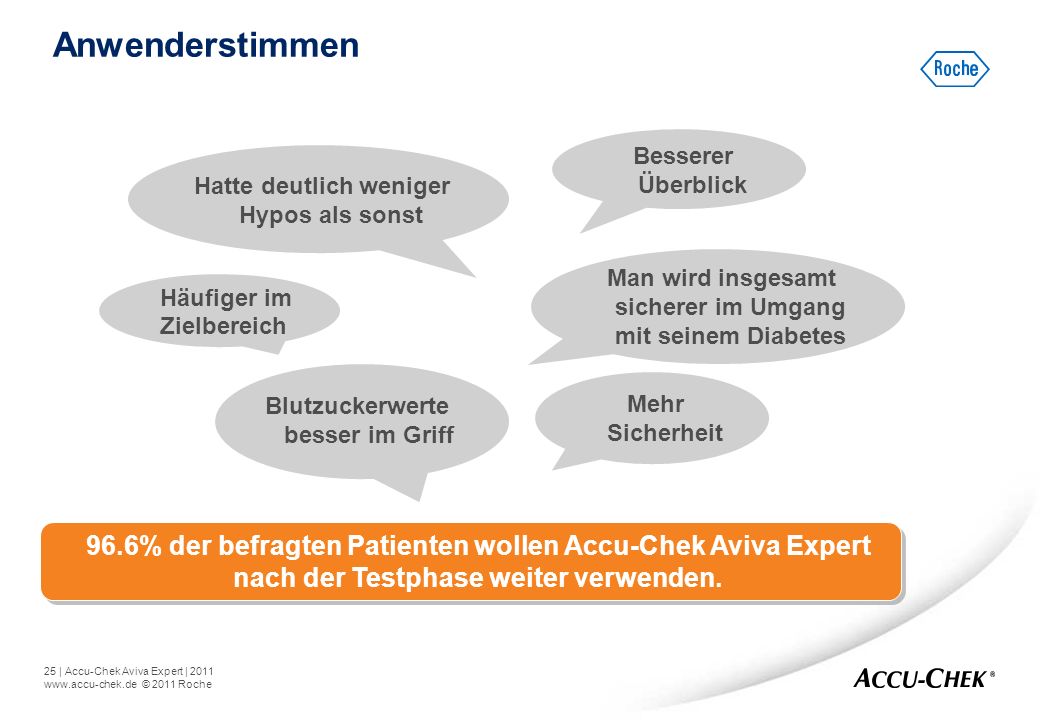 Anwenderstimmen Besserer Überblick. Hatte deutlich weniger Hypos als sonst. Man wird insgesamt sicherer im Umgang mit seinem Diabetes.