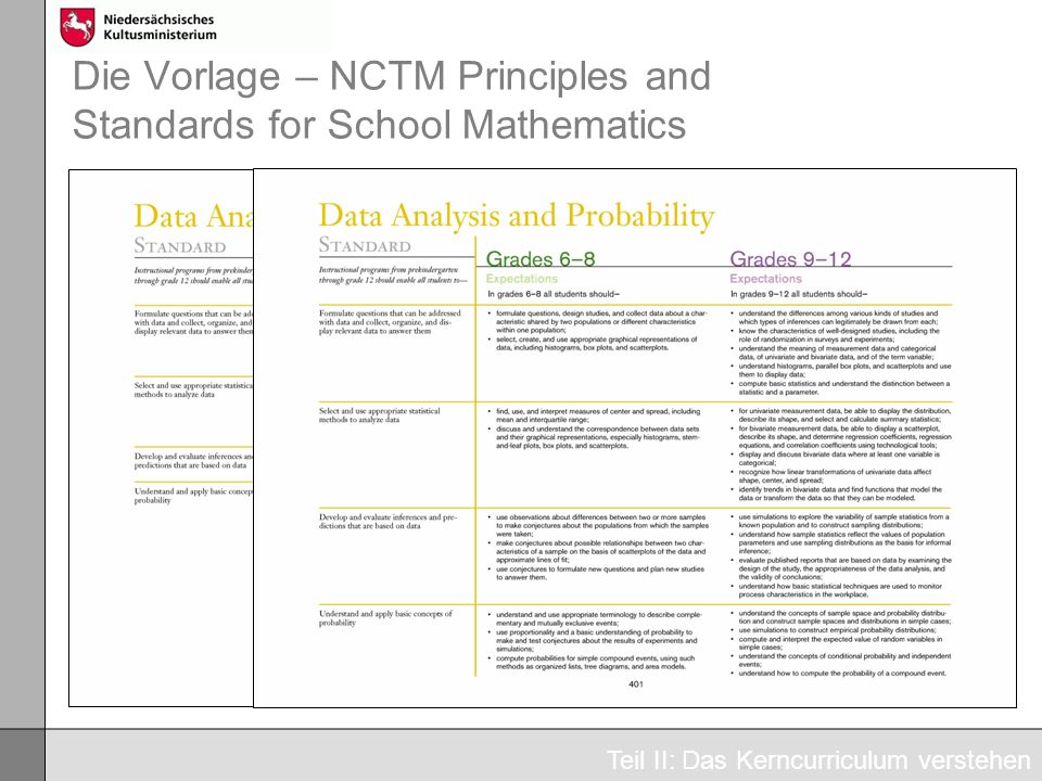 Die Vorlage – NCTM Principles and Standards for School Mathematics