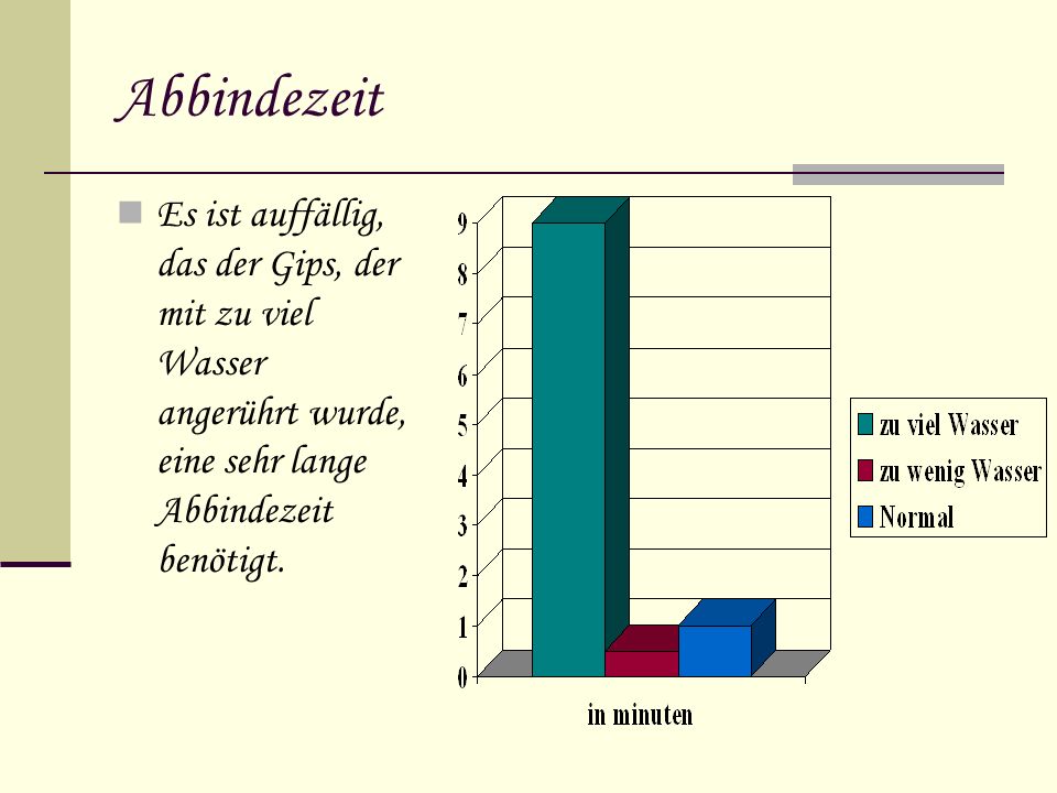 Abbindezeit Es ist auffällig, das der Gips, der mit zu viel Wasser angerührt wurde, eine sehr lange Abbindezeit benötigt.