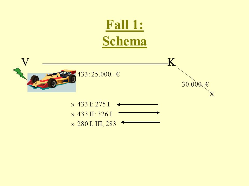 Fall 1: Schema V K 433: € € X 433 I: 275 I