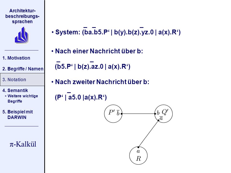 _ _ _ System: (ba.b5.P‘ | b(y).b(z).yz.0 | a(x).R‘) Nach einer Nachricht über b: