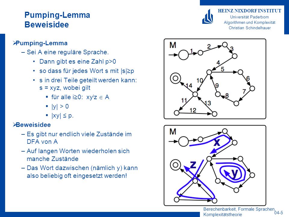 Pumping-Lemma Beweisidee