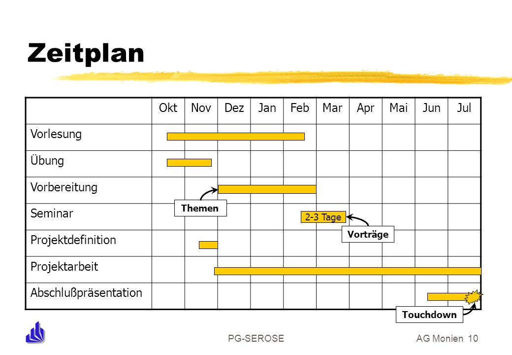 Zeitplan Okt Nov Dez Jan Feb Mar Apr Mai Jun Jul Vorlesung Übung