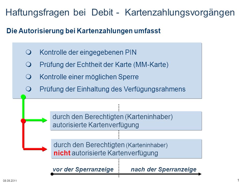 Haftungsfragen bei Debit - Kartenzahlungsvorgängen
