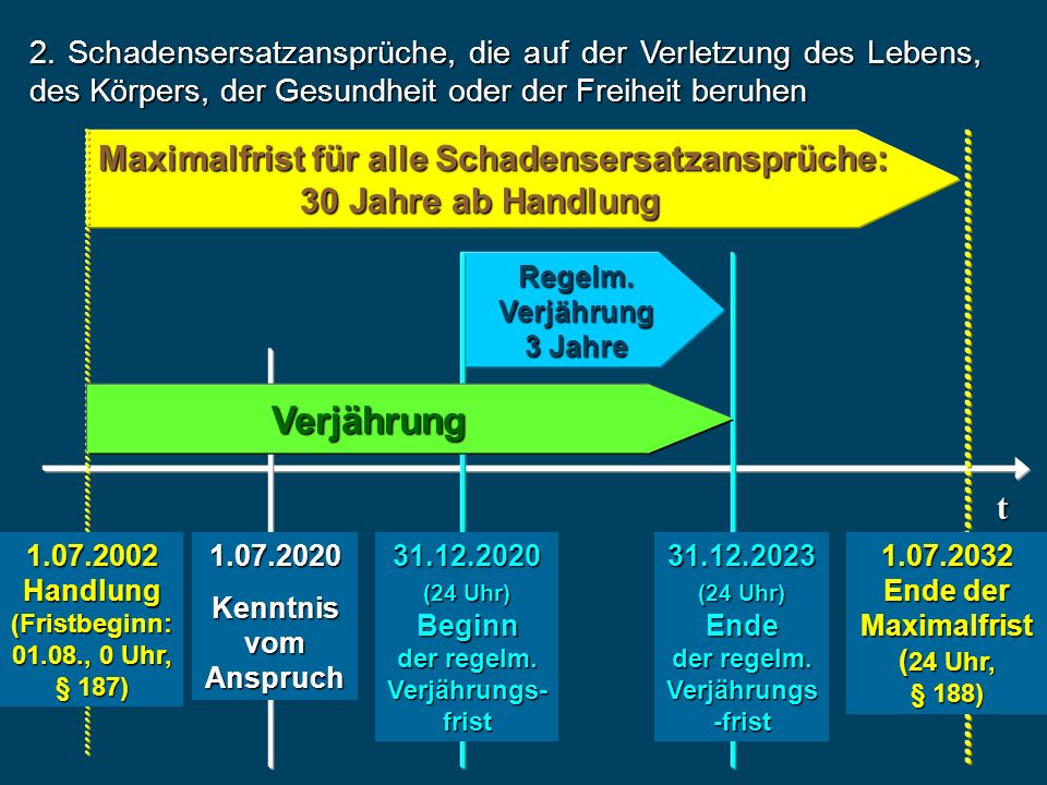 2. Schadensersatzansprüche, die auf der Verletzung des Lebens, des Körpers, der Gesundheit oder der Freiheit beruhen
