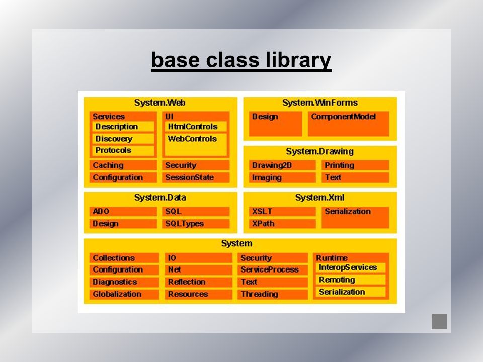 base class library