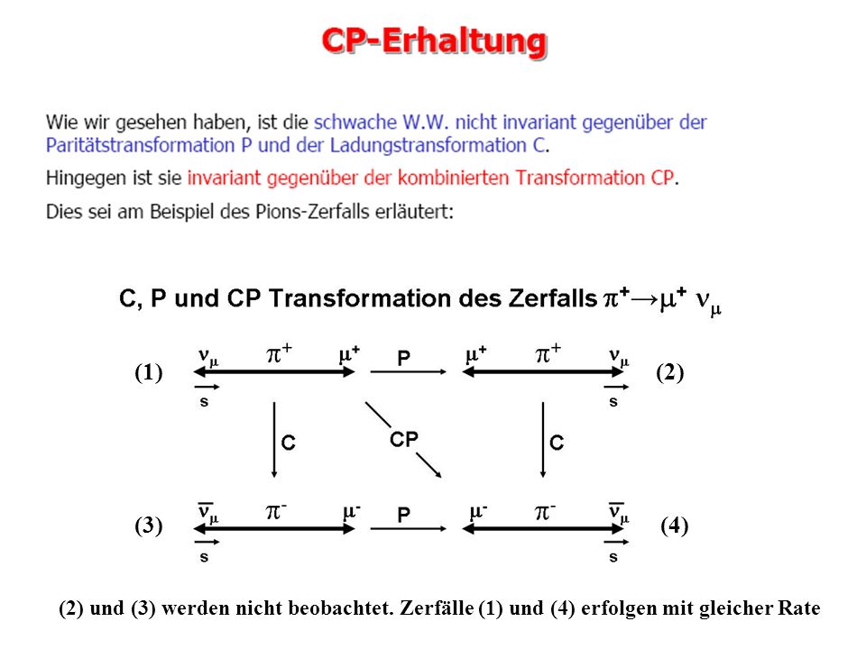 (1) (2) (3) (4) (2) und (3) werden nicht beobachtet.