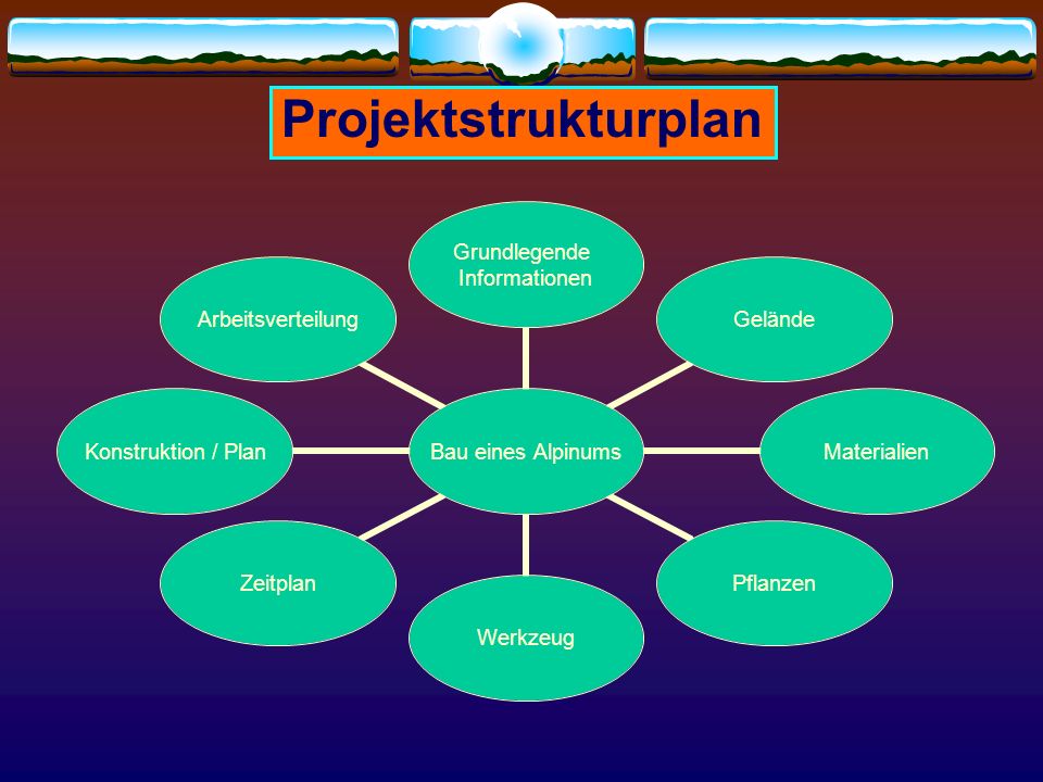 Projektstrukturplan