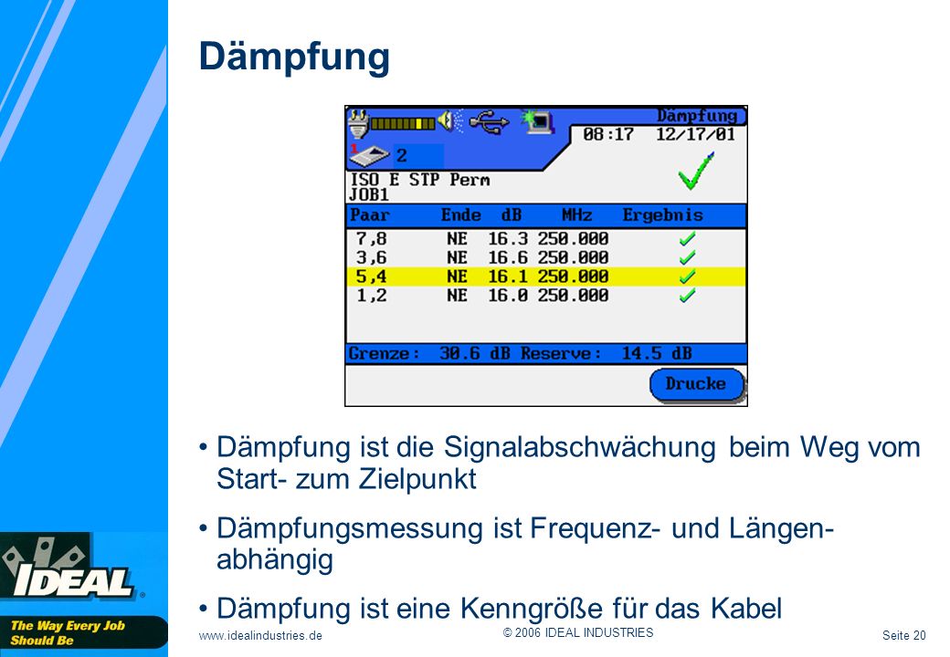 Dämpfung Dämpfung ist die Signalabschwächung beim Weg vom Start- zum Zielpunkt. Dämpfungsmessung ist Frequenz- und Längen-abhängig.