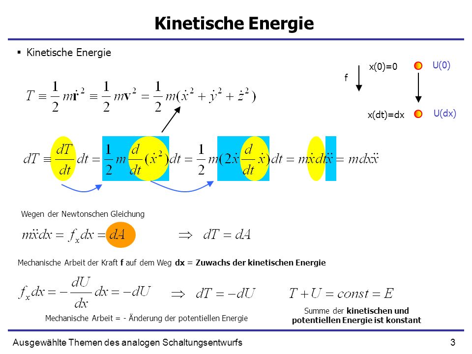 Kinetische Energie Kinetische Energie x(0)=0 U(0) f x(dt)=dx U(dx)