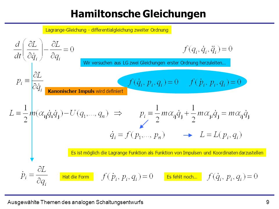 Hamiltonsche Gleichungen