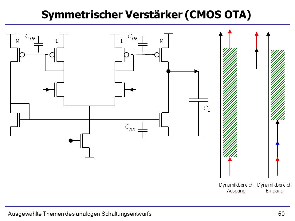 Symmetrischer Verstärker (CMOS OTA)