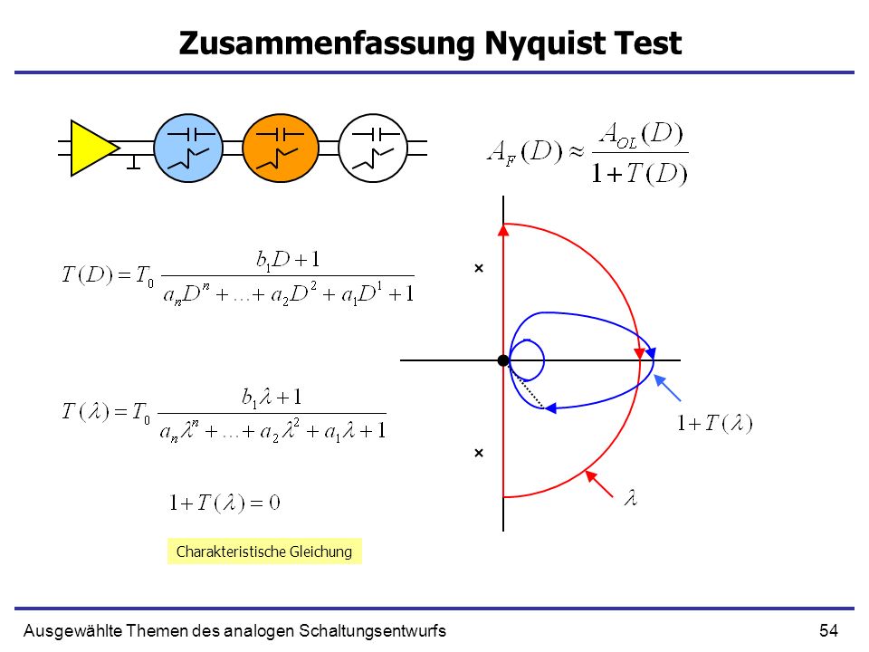 Zusammenfassung Nyquist Test