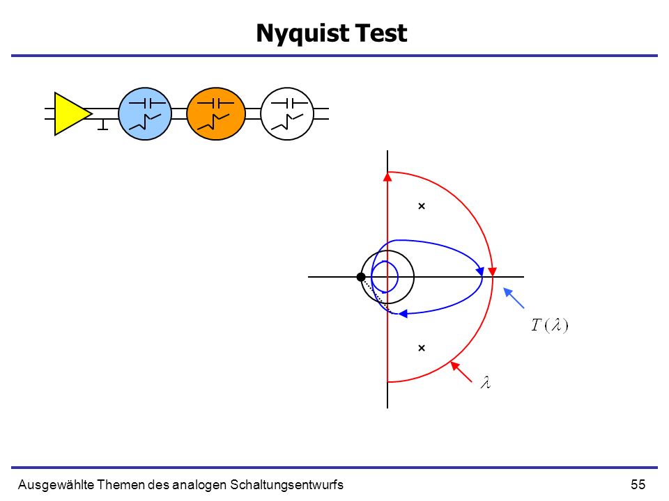 Nyquist Test Ausgewählte Themen des analogen Schaltungsentwurfs