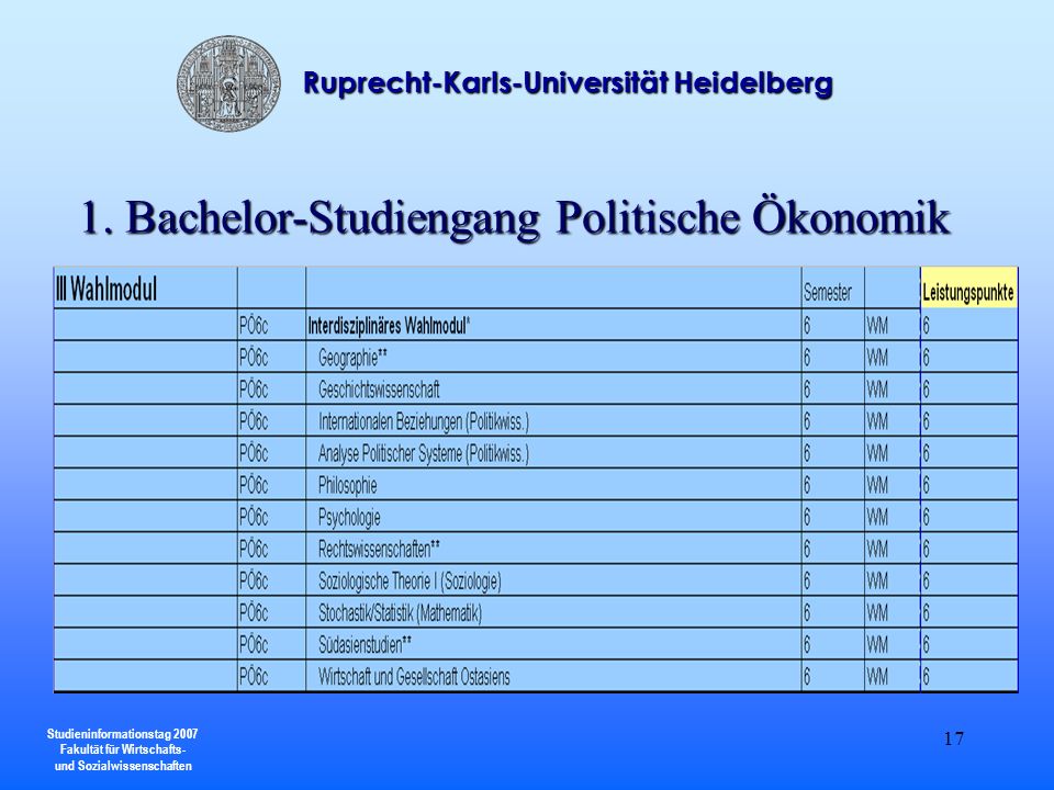 1. Bachelor-Studiengang Politische Ökonomik
