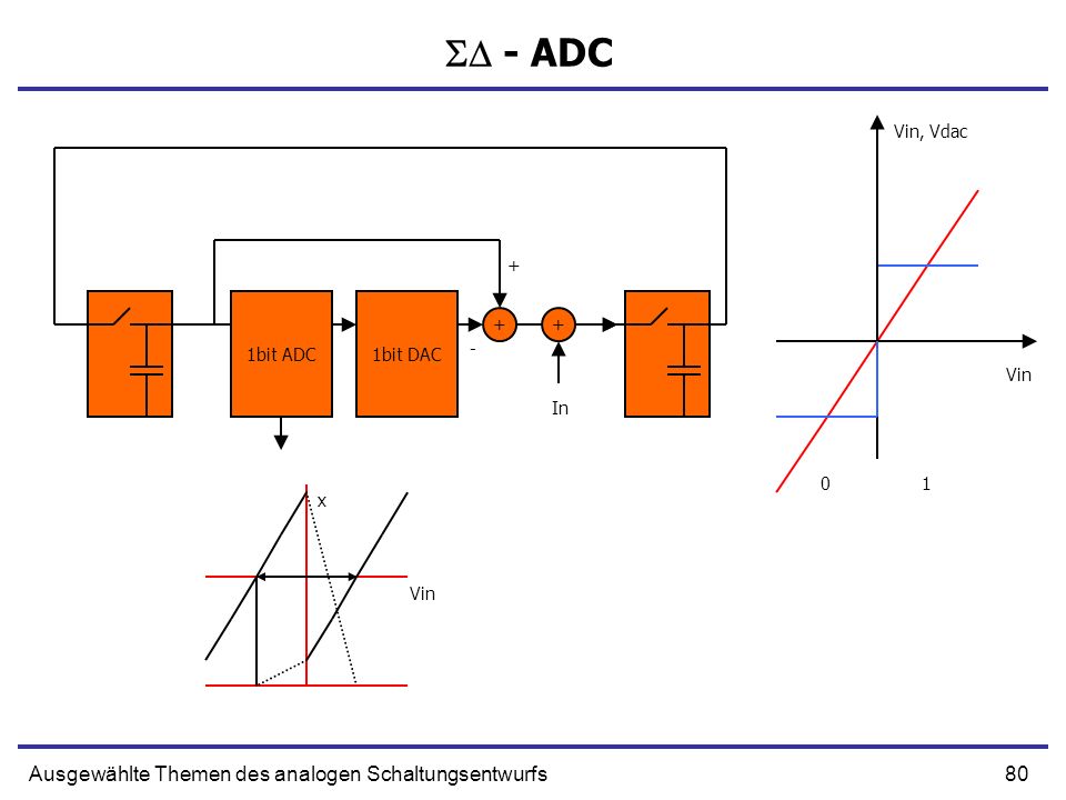  - ADC Ausgewählte Themen des analogen Schaltungsentwurfs Vin, Vdac