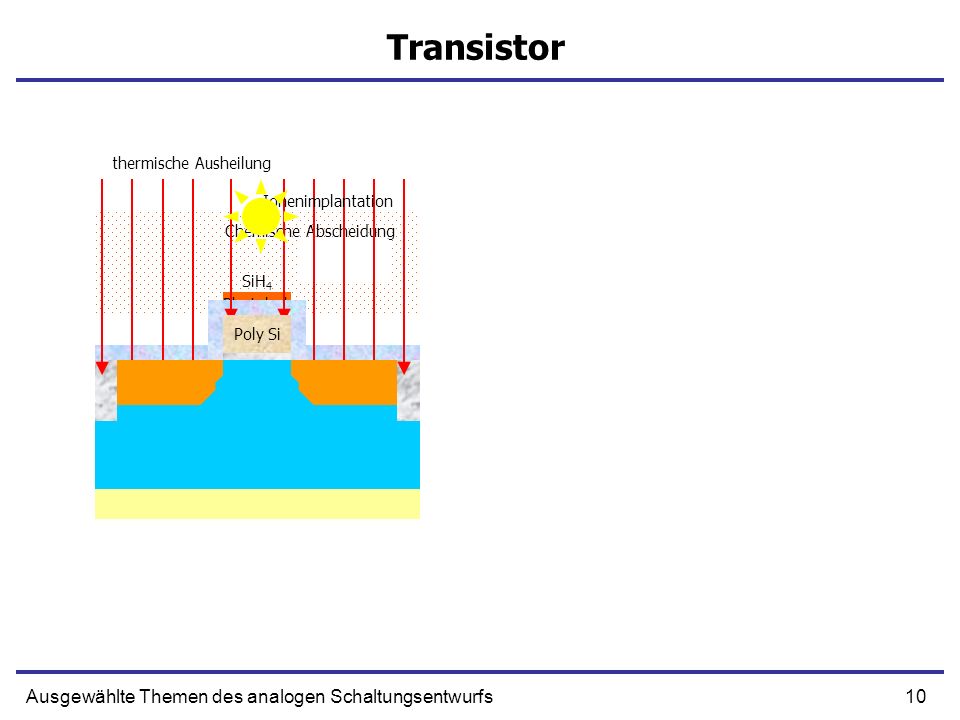 Transistor Ausgewählte Themen des analogen Schaltungsentwurfs