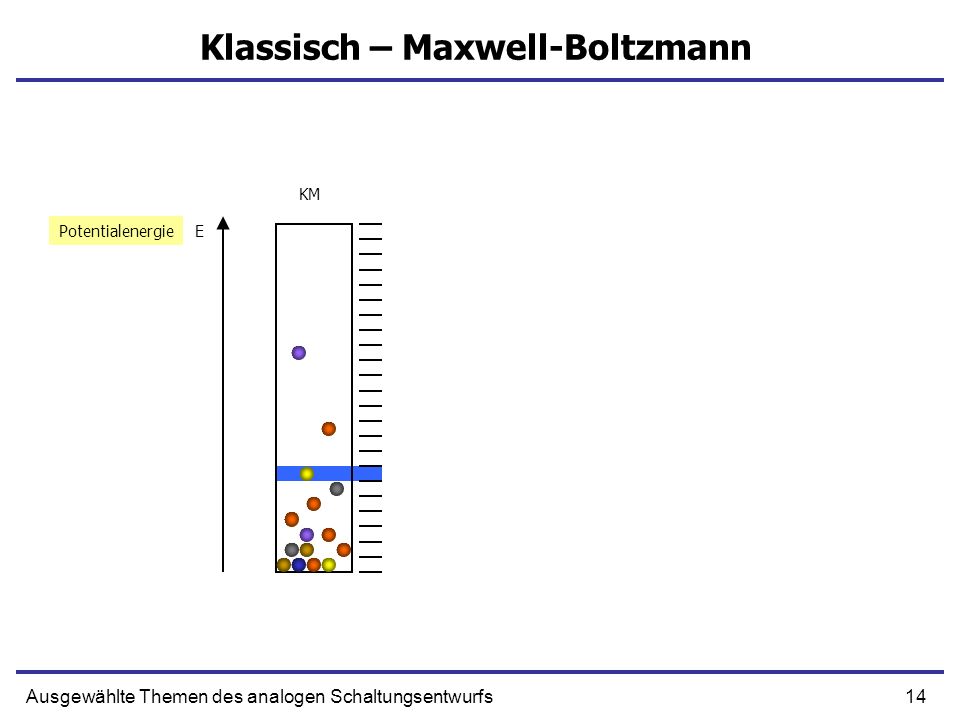 Klassisch – Maxwell-Boltzmann