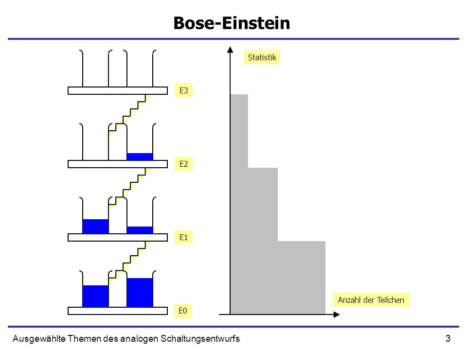 Bose-Einstein Ausgewählte Themen des analogen Schaltungsentwurfs