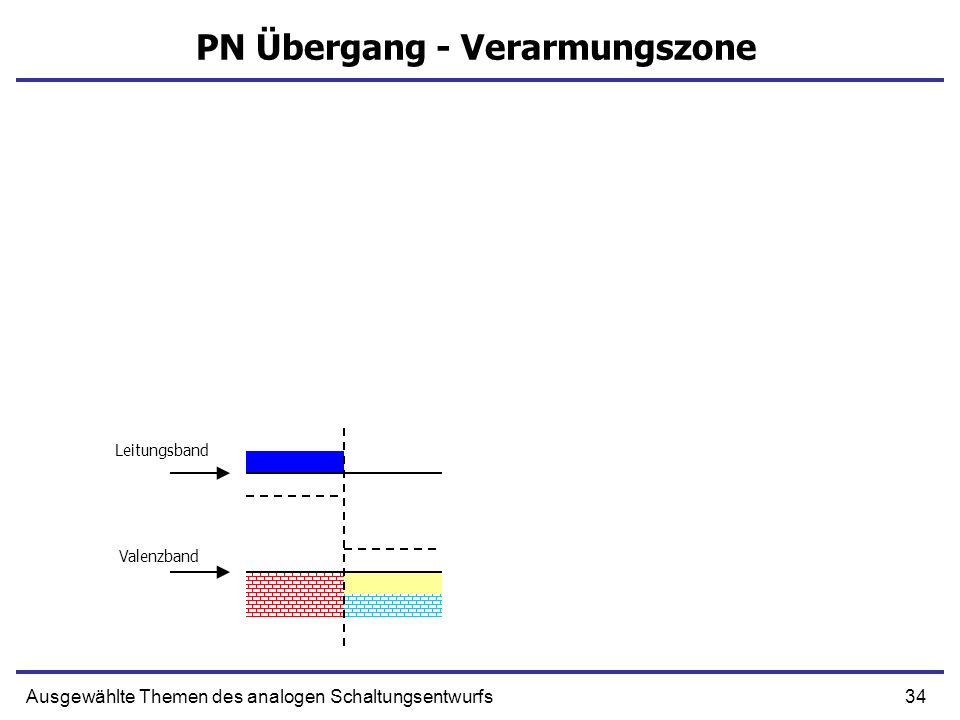 PN Übergang - Verarmungszone