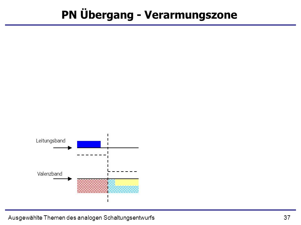 PN Übergang - Verarmungszone