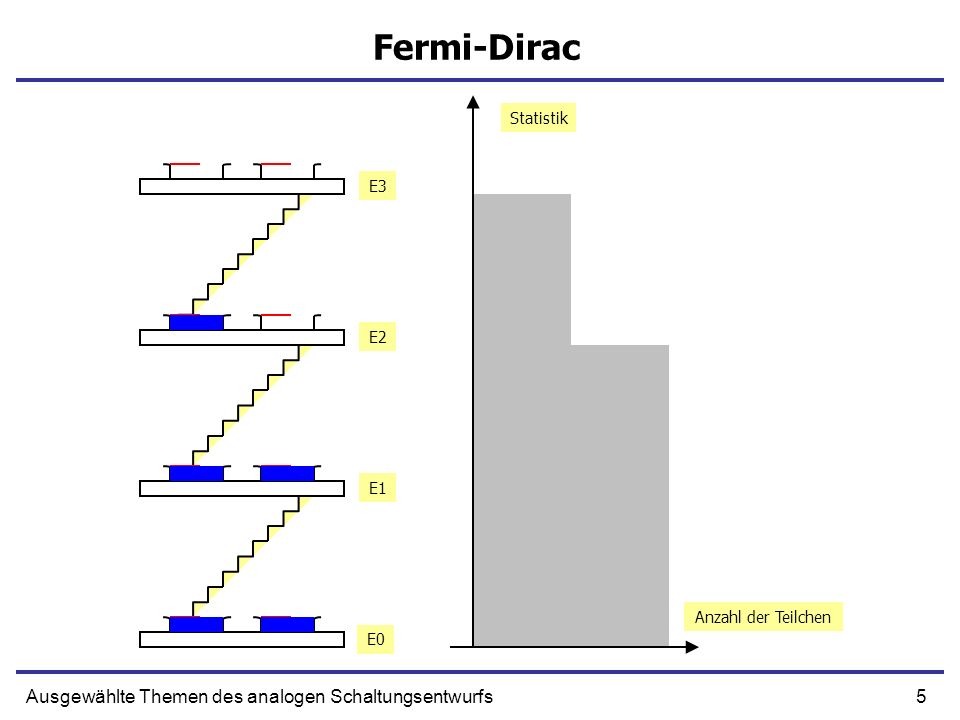 Fermi-Dirac Ausgewählte Themen des analogen Schaltungsentwurfs