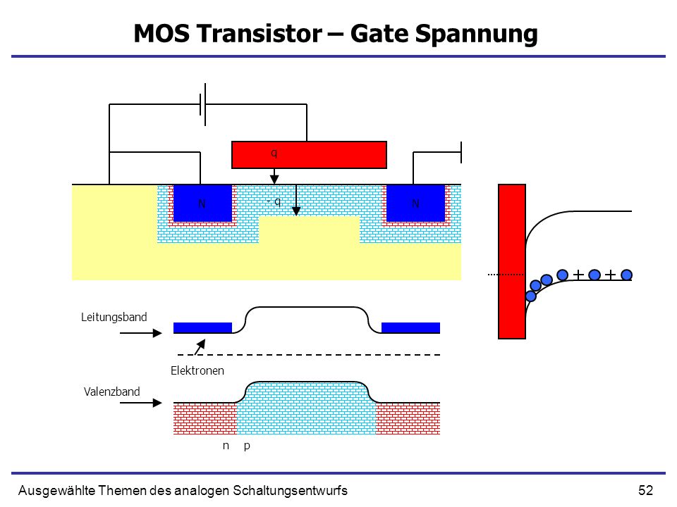 MOS Transistor – Gate Spannung