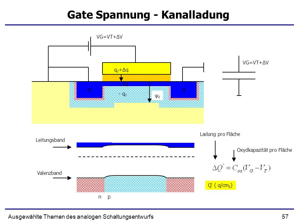 Gate Spannung - Kanalladung