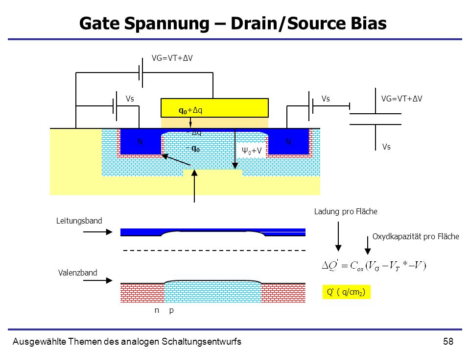 Gate Spannung – Drain/Source Bias