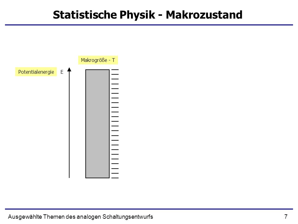 Statistische Physik - Makrozustand