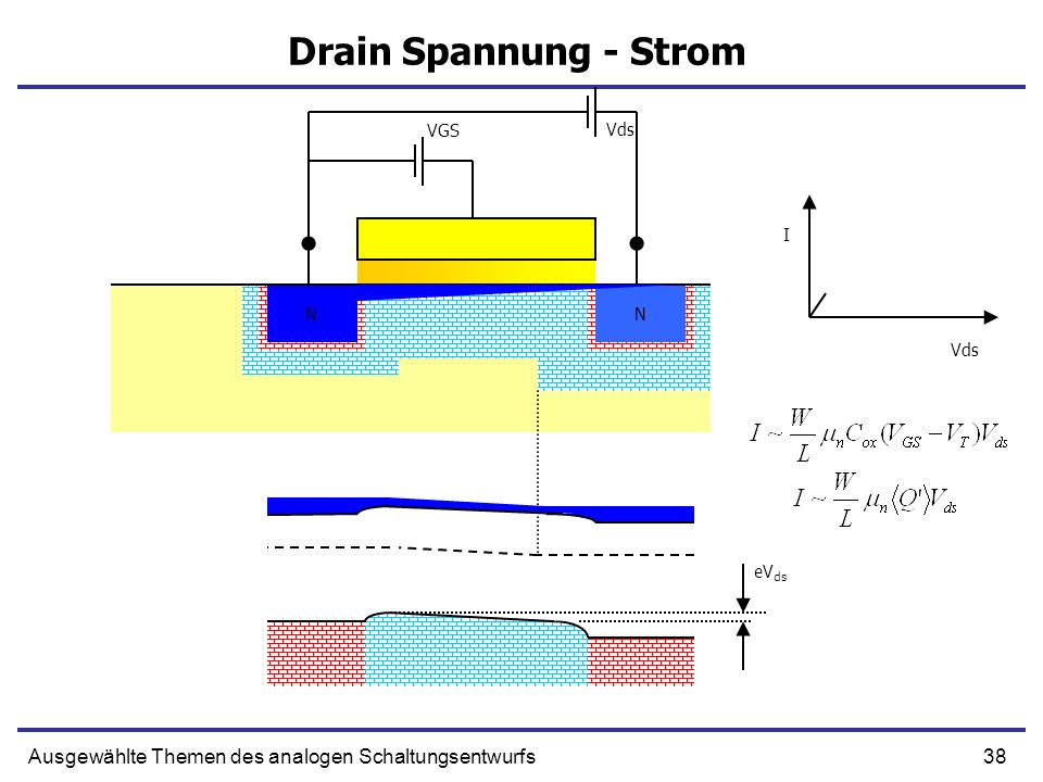 Drain Spannung - Strom VGS. Vds. I. N. N. N.