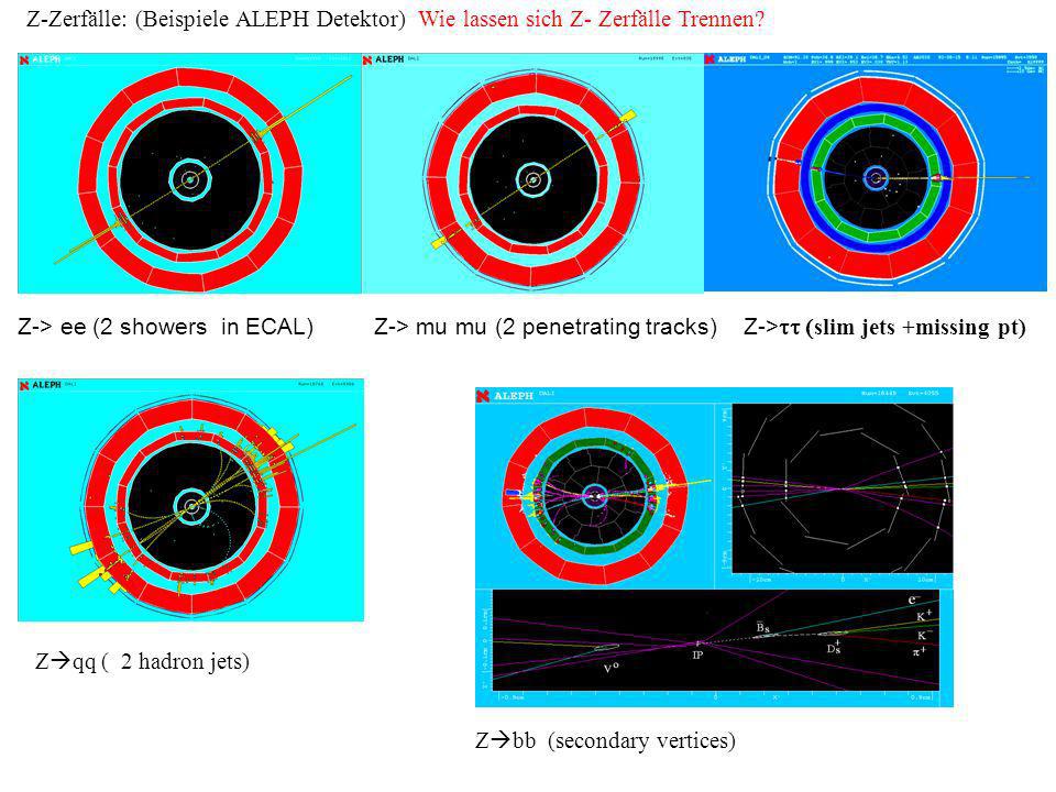 Z-Zerfälle: (Beispiele ALEPH Detektor) Wie lassen sich Z- Zerfälle Trennen