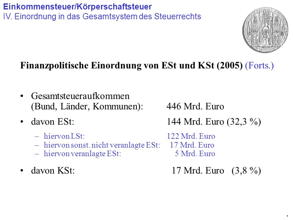 Finanzpolitische Einordnung von ESt und KSt (2005) (Forts.)