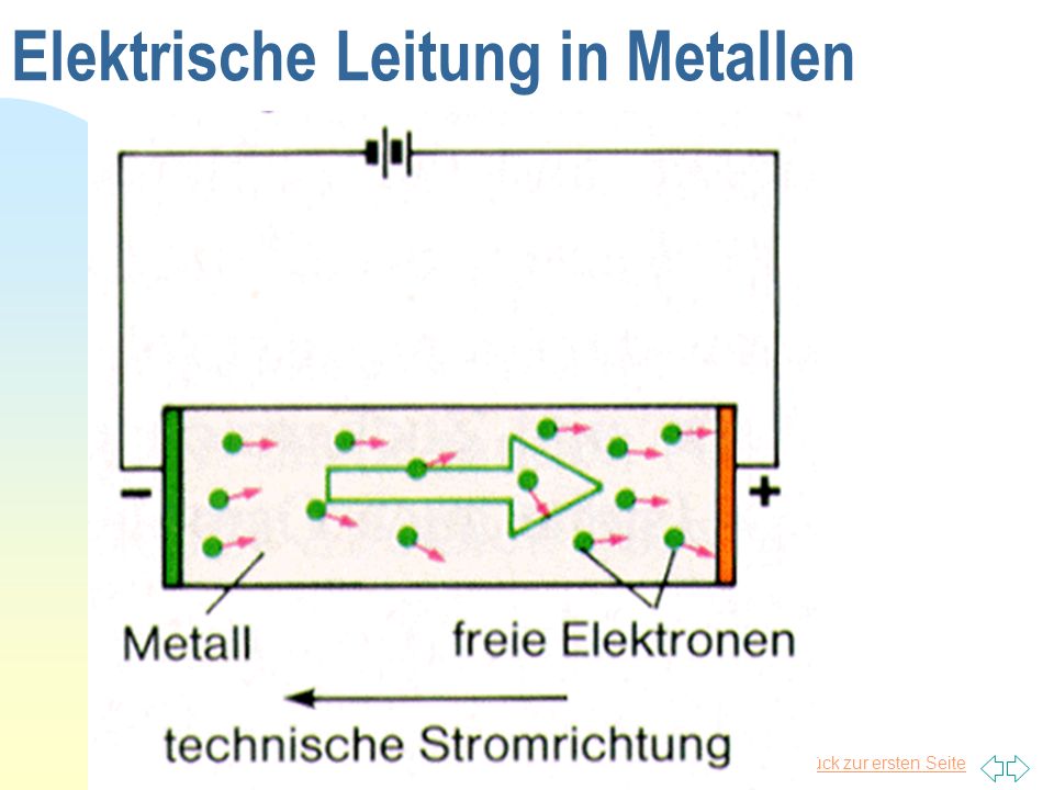 Elektrische Leitung in Metallen