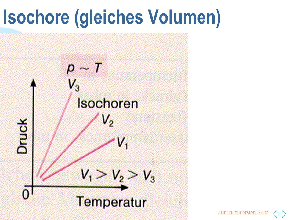 Isochore (gleiches Volumen)