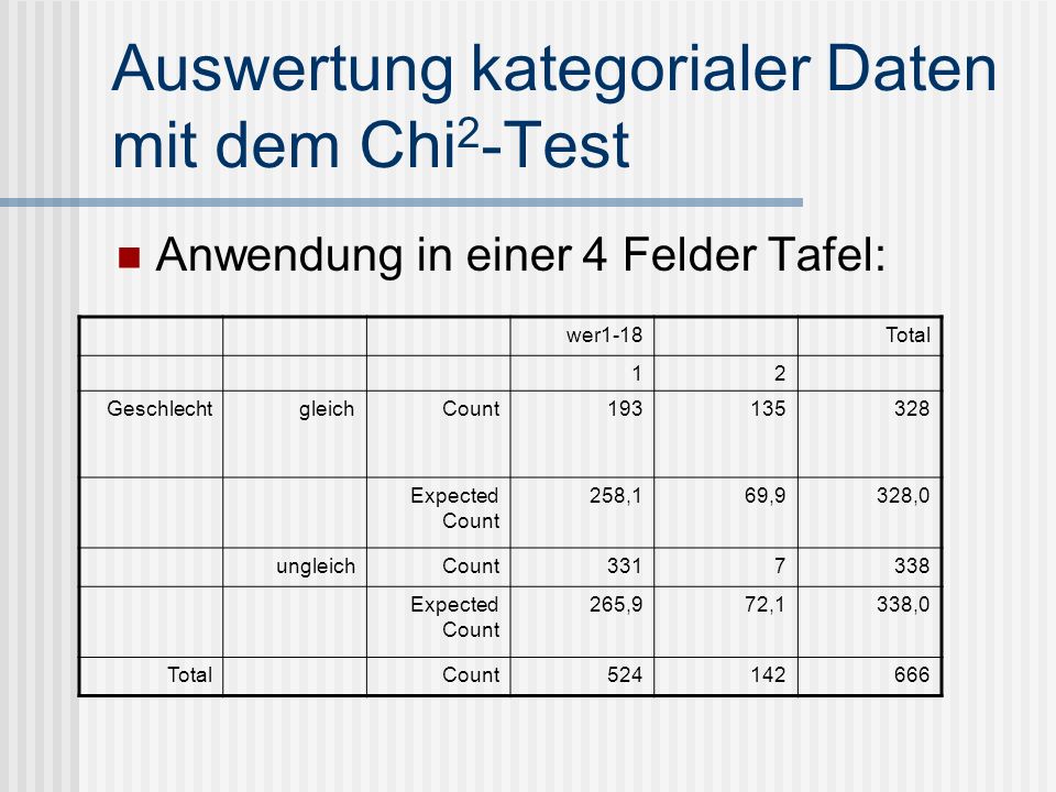 Auswertung kategorialer Daten mit dem Chi2-Test