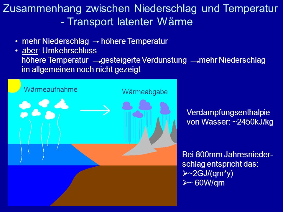Zusammenhang zwischen Niederschlag und Temperatur - Transport latenter Wärme
