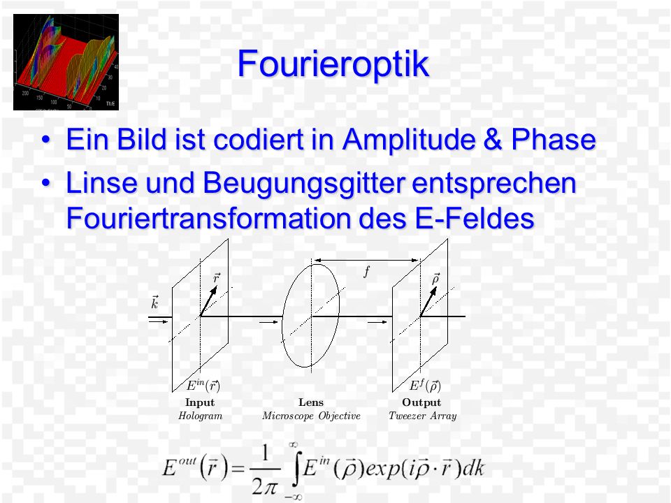 Fourieroptik Ein Bild ist codiert in Amplitude & Phase