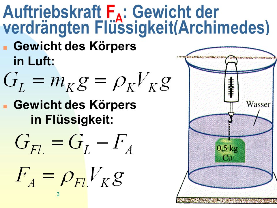 Auftriebskraft FA: Gewicht der verdrängten Flüssigkeit(Archimedes)