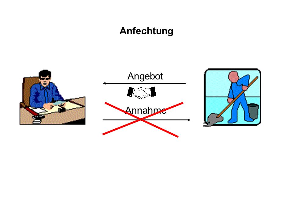 Anfechtung Angebot Annahme