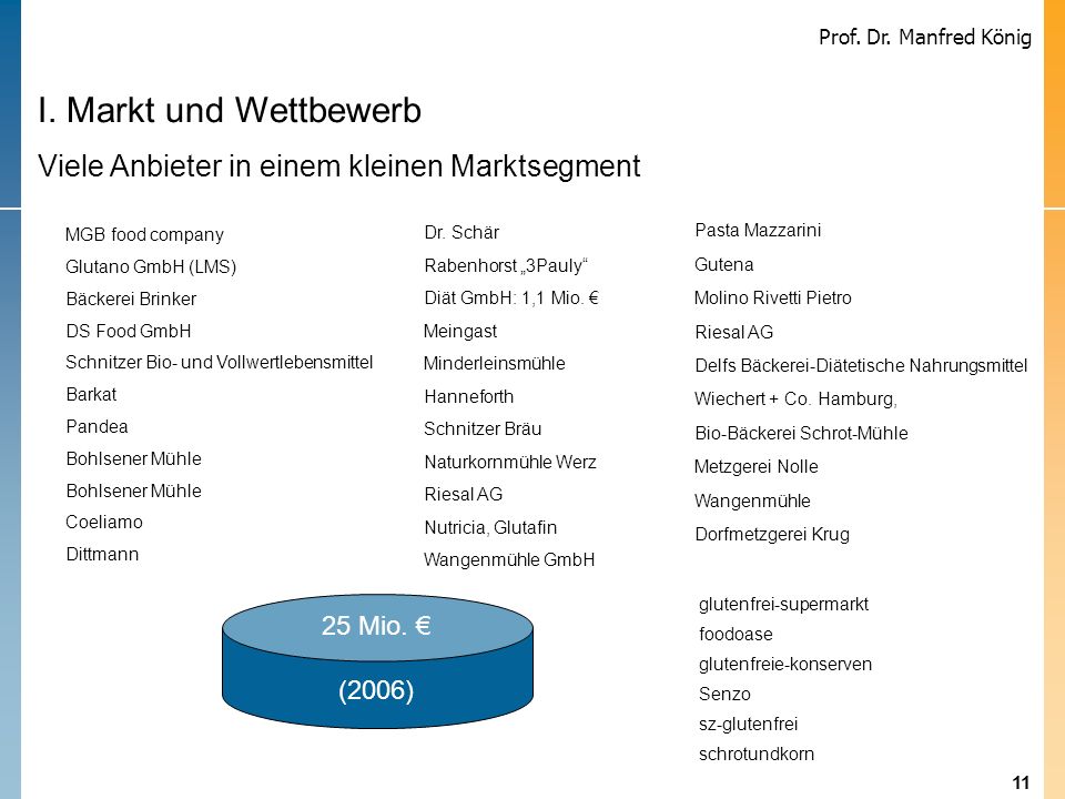 I. Markt und Wettbewerb Viele Anbieter in einem kleinen Marktsegment
