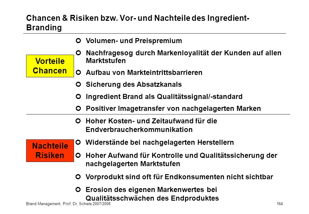 Chancen & Risiken bzw. Vor- und Nachteile des Ingredient-Branding