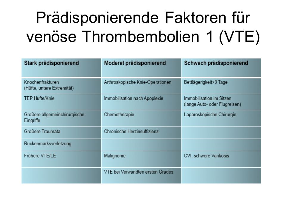 Prädisponierende Faktoren für venöse Thrombembolien 1 (VTE)