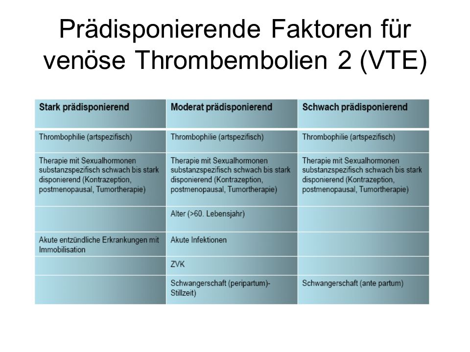 Prädisponierende Faktoren für venöse Thrombembolien 2 (VTE)
