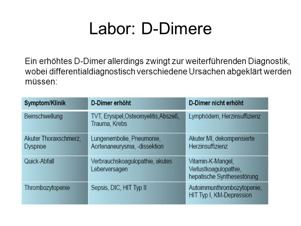 Labor: D-Dimere