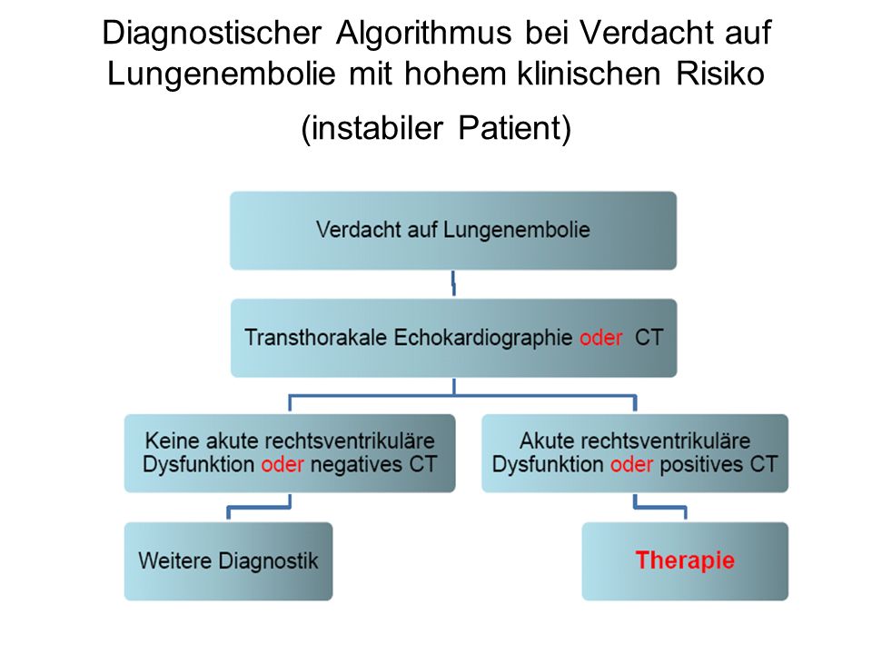 Diagnostischer Algorithmus bei Verdacht auf Lungenembolie mit hohem klinischen Risiko (instabiler Patient)